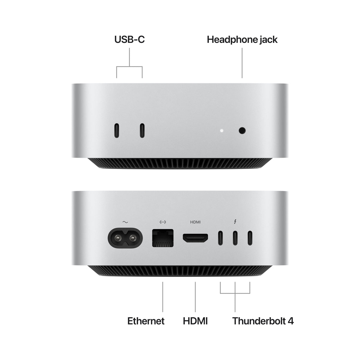 Mac mini: Apple M4 chip with 10‑core CPU and 10‑core GPU, 16GB, 512GB SSD