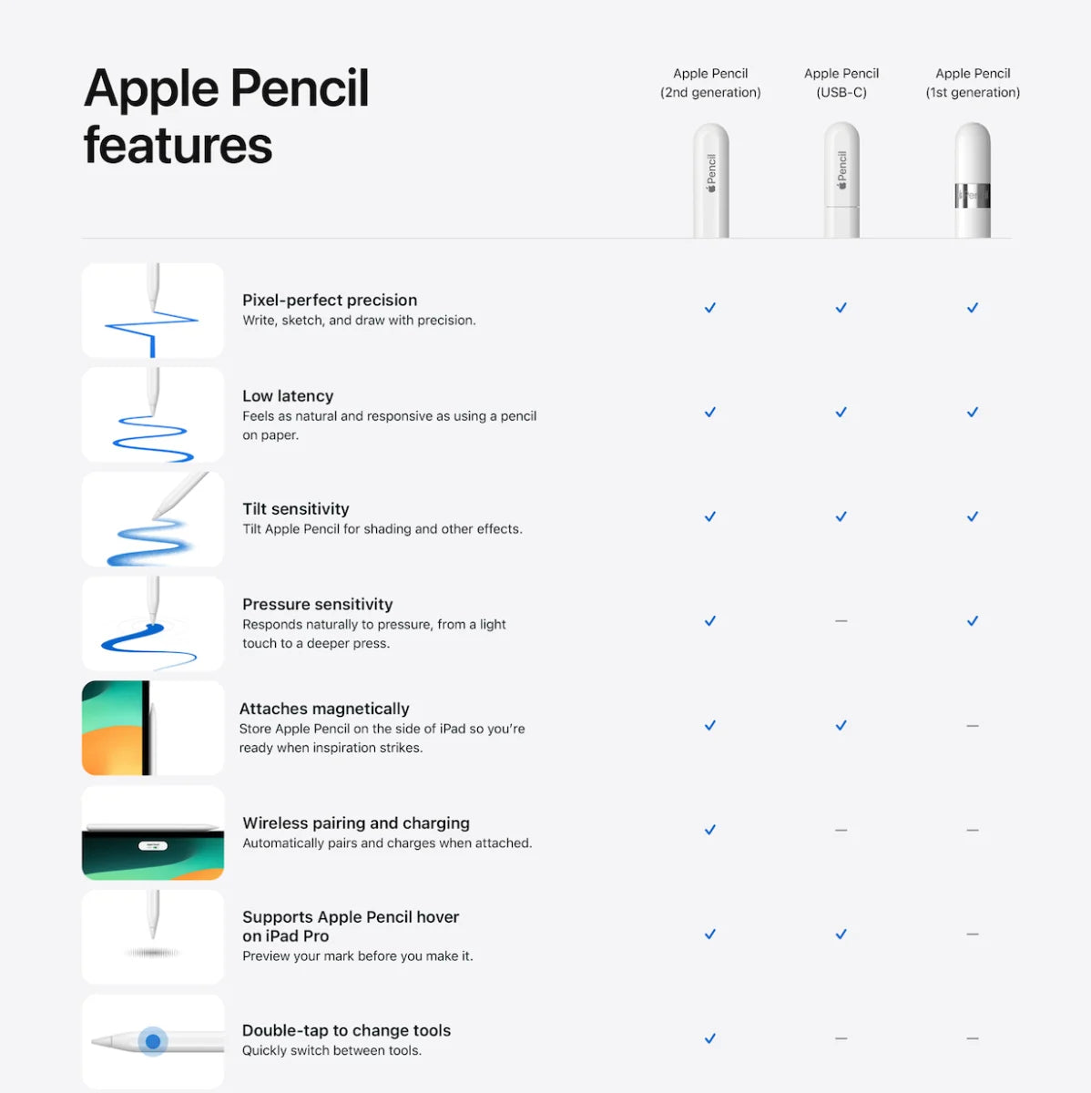 Apple Pencil (1st Generation) - iStore Namibia